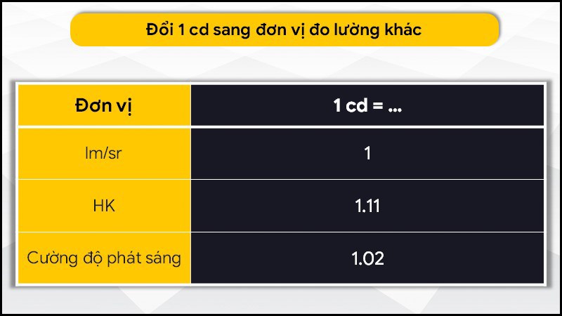 Bảng quy đổi đơn vị