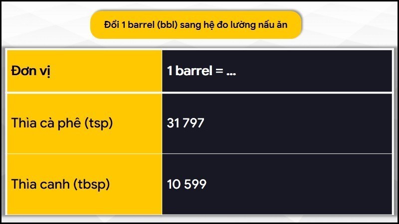 Đổi 1 barrel sang hệ đo lường nấu ăn