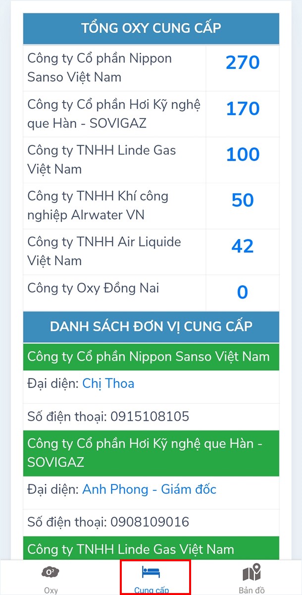 Th&ocirc;ng tin đơn vị cung cấp Oxy v&agrave; số điện thoại li&ecirc;n hệ