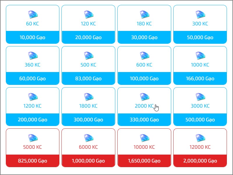 Tỷ lệ quy đổi Kim cương