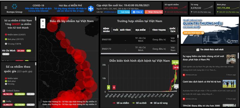 corona.kompa.ai: Website tổng hợp của Kompa Group