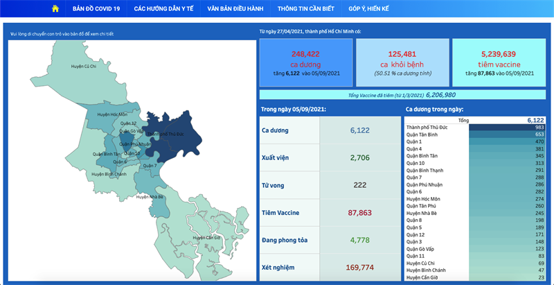 Website theo d&otilde;i t&igrave;nh h&igrave;nh dịch COVID-19 tại TPHCM
