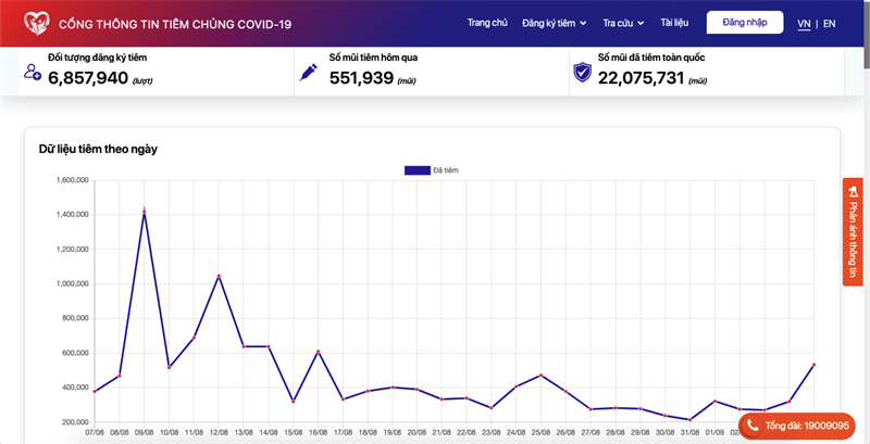 Website theo d&otilde;i ti&ecirc;m chủng COVID-19