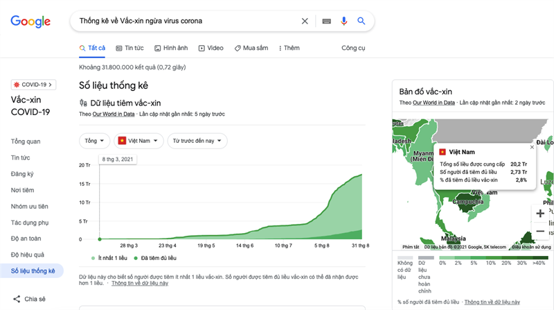 Website theo d&otilde;i ti&ecirc;m chủng COVID-19
