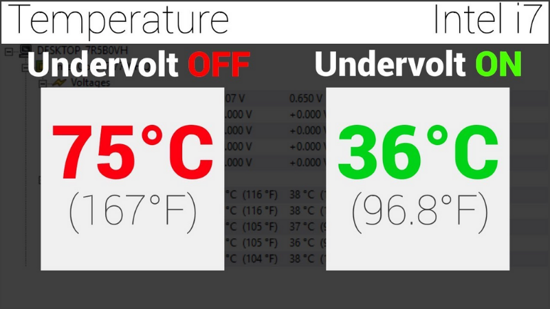 Undervolt là gì?