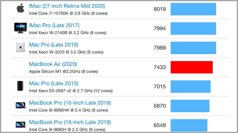 So s&aacute;nh khả năng hoạt động của m&aacute;y