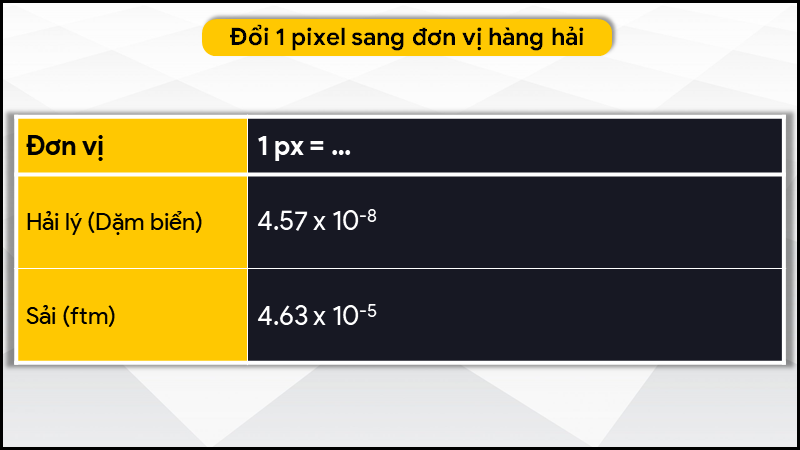 Đổi 1 pixel (px) sang đơn vị đo lường hàng hải Đổi 1 pixel (px) sang đơn vị đo lường hàng hải