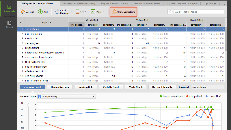 Công cụ SEO Powersuite.