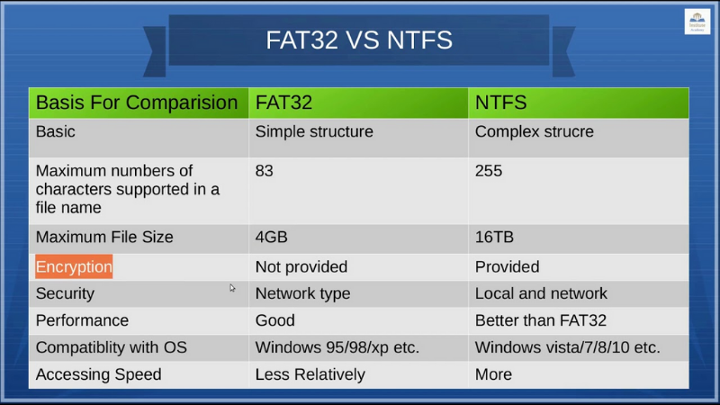 NTFS, FAT, exFAT 