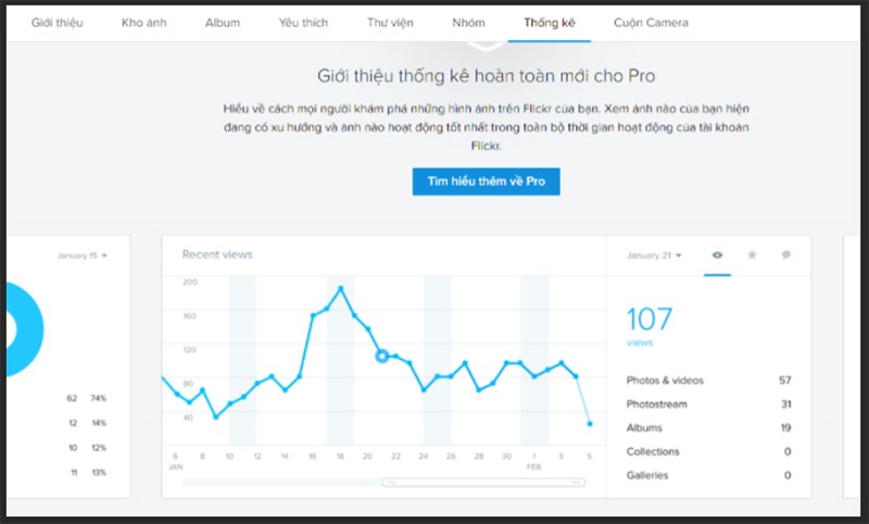 Thống k&ecirc; trong Flickr