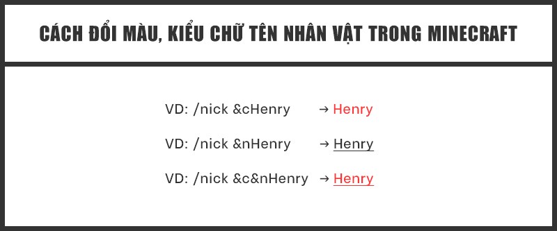 Cách đổi màu, kiểu chữ của tên nhân vật trong Minecraft Cách đổi màu, kiểu chữ của tên nhân vật trong Minecraft
