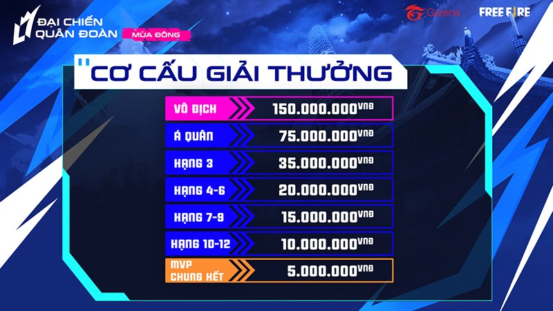 Thông tin giải thưởng