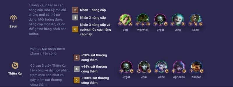 Tộc hệ liên quan Tộc hệ liên quan