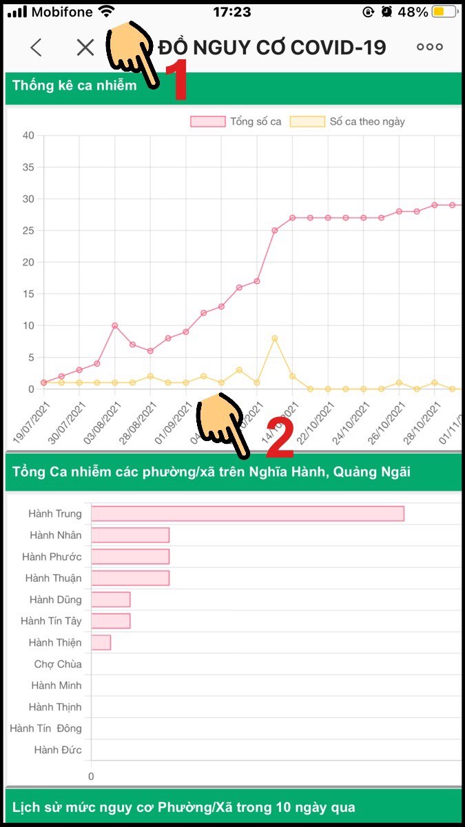 Xem biểu đồ Thống kê ca nhiễm và Tổng số ca nhiễm