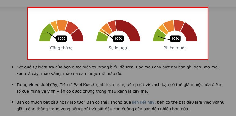 Sau khi trả lời xong các câu hỏi, bạn sẽ nhận được biểu đồ