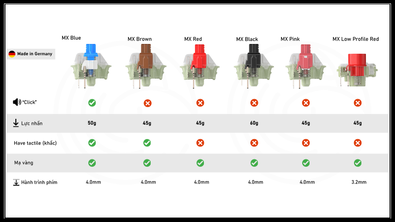 So sánh một số loại switch