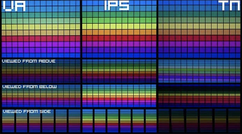 Tấm nền VA vs IPS vs TN