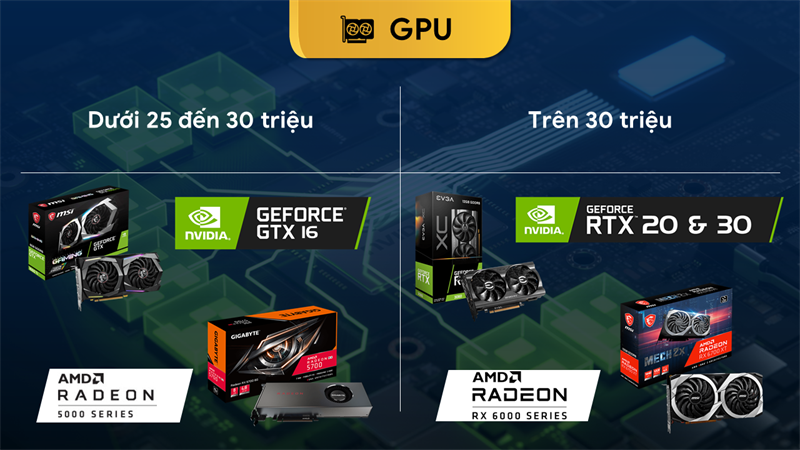 GPU