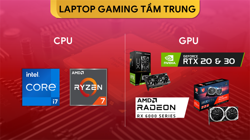 CPU & GPU laptop gaming tầm trung