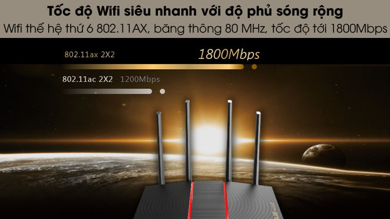 Router Chuẩn Wifi 6 Băng Tần K&eacute;p Asus AX55
