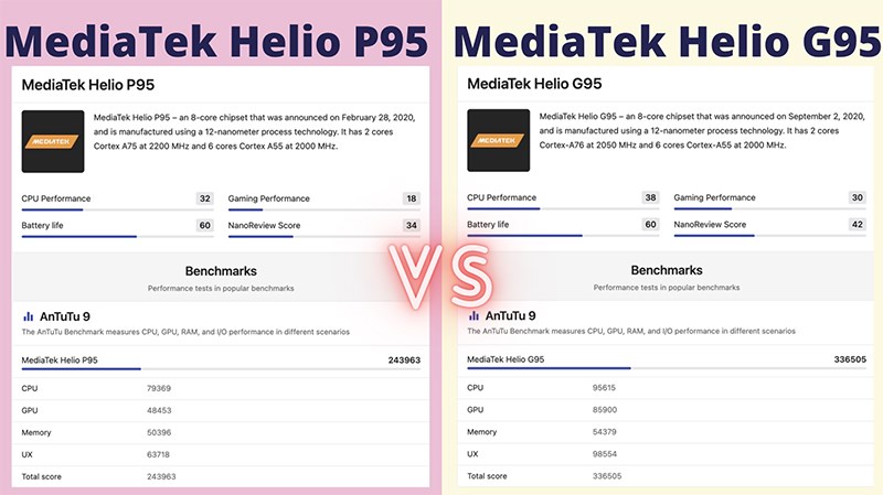MediaTek Helio P95 vs MediaTek Helio G95
