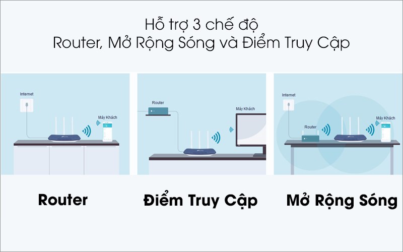 router-wifi-chuan-ac750-tp-link-archer-c20-den-4