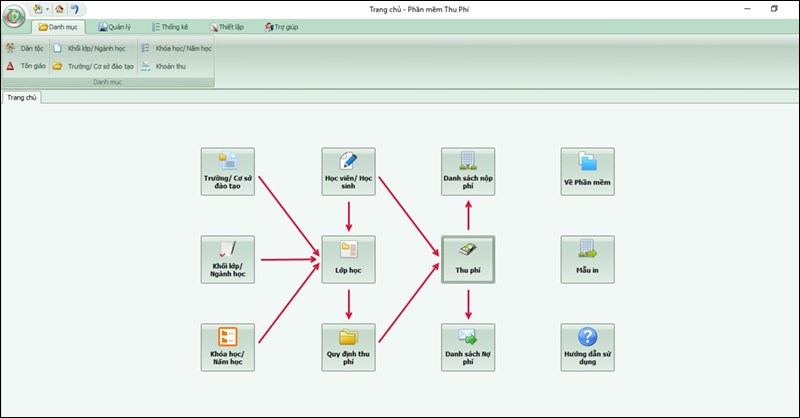 Codedao: Phần mềm thu học ph&iacute;