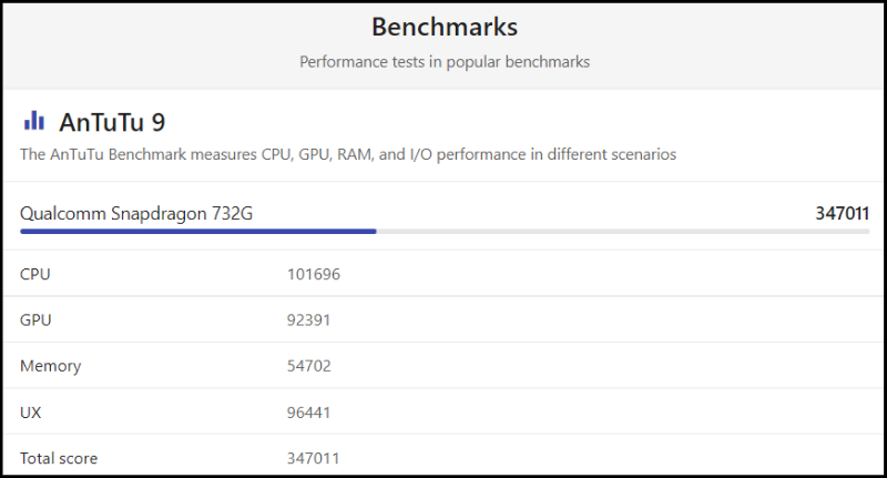 Bảng điểm Benchmark của Snapdragon 732G