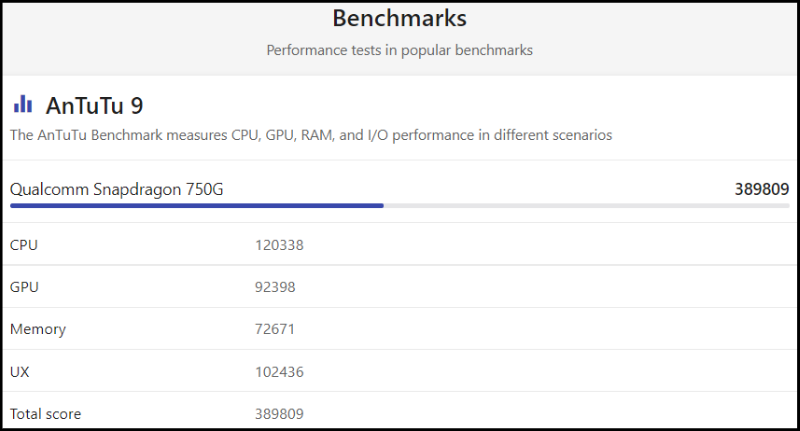 Bảng điểm Benchmark của Snapdragon 750G