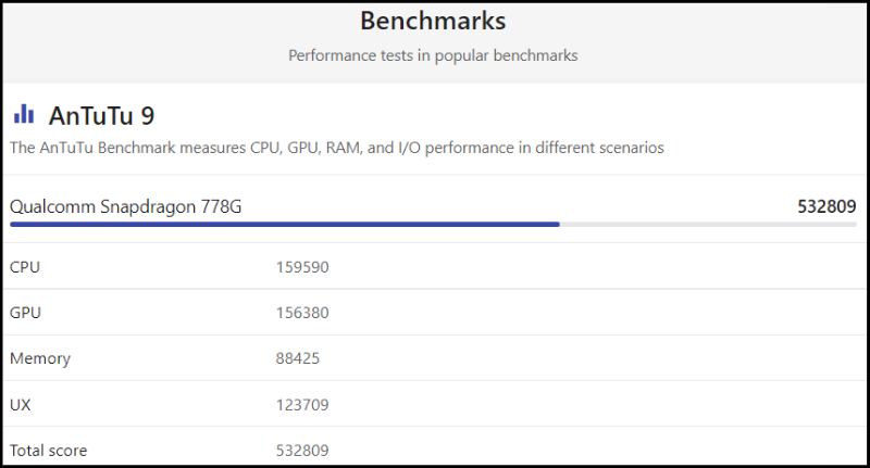 Bảng điểm Benchmark của Snapdragon 778G