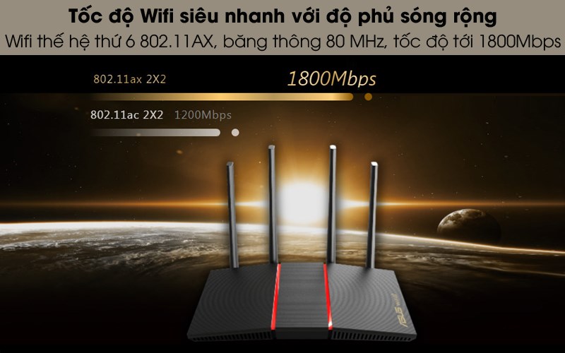 Router Chuẩn Wifi 6 Băng Tần Kép Asus AX55