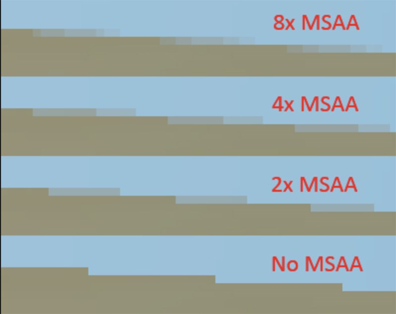 MSAA