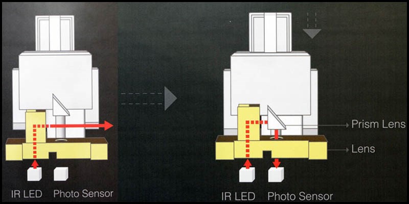 Cơ chế hoạt động các switch quang học Cơ chế hoạt động các switch quang học