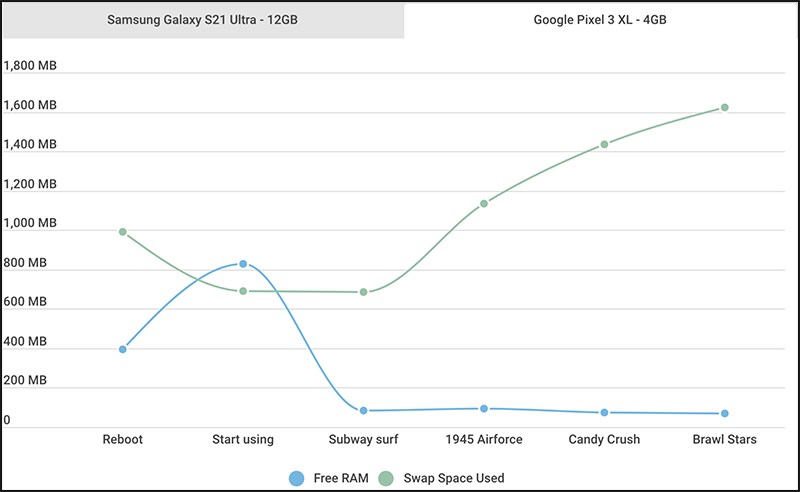 Google Pixel 3XL 4GB