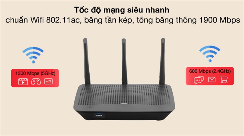 Router Wifi Chuẩn AC1900 Linksys Max Stream EA7500SAH