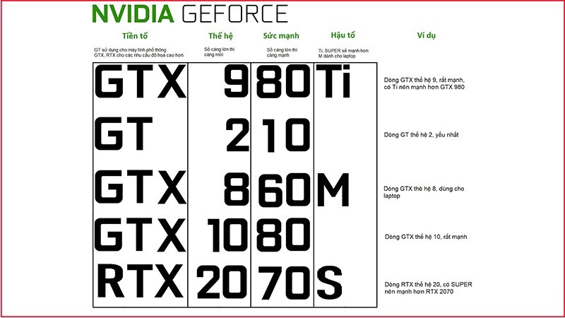 C&aacute;ch đặt t&ecirc;n card GTX