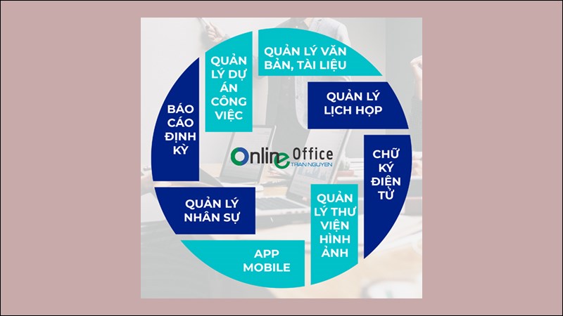 Online Office: Phần mềm quản lý văn phòng điện tử