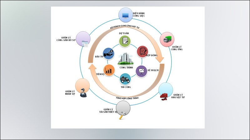 Faceworks: Phần mềm quản l&yacute; x&acirc;y dựng