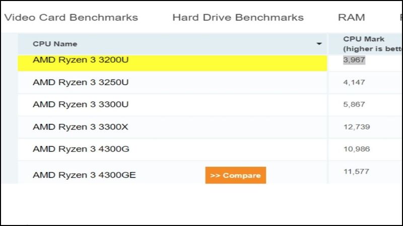 Nhập th&ocirc;ng số CPU ở mục Processor