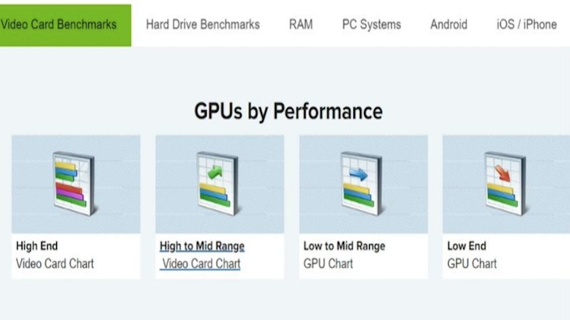 Chọn Range của Card l&agrave; High - Middle - Low