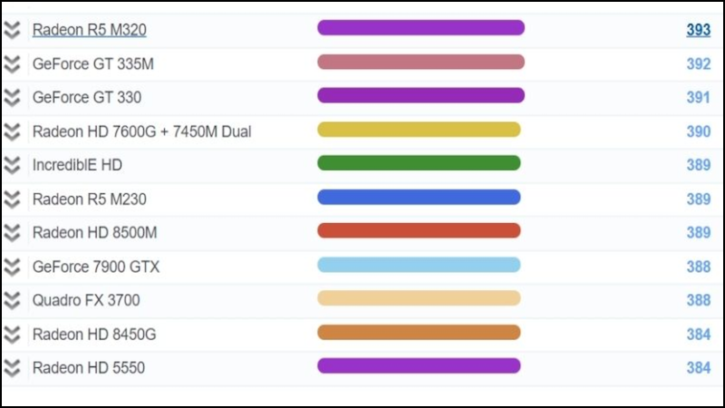 Tiến h&agrave;nh so s&aacute;nh v&agrave; đưa ra quyết định ph&ugrave; hợp