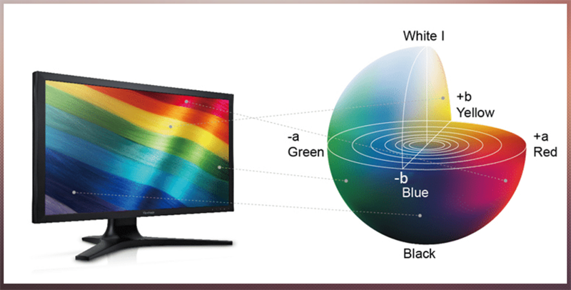 Độ lệch chuẩn m&agrave;u sắc giữa m&agrave;n h&igrave;nh v&agrave; thực tế