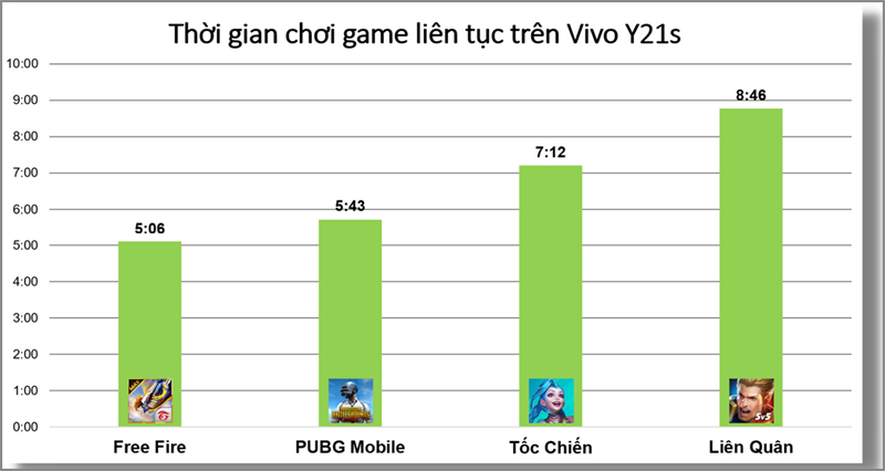 Thời lượng pin tr&acirc;u
