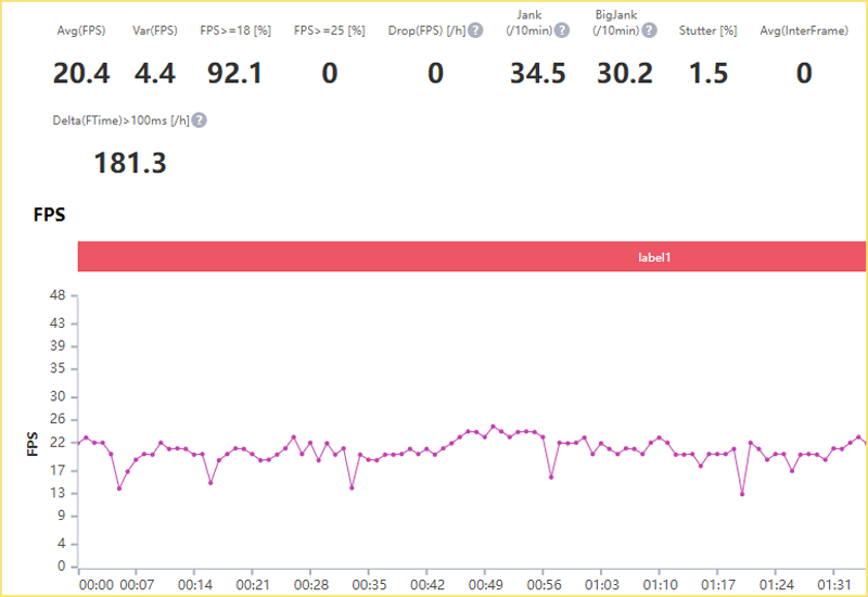 FPS trong qu&aacute; tr&igrave;nh chơi Genshin Impact