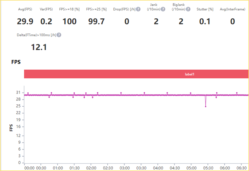 FPS trong qu&aacute; tr&igrave;nh chơi Li&ecirc;n Minh Huyền Thoại: Tốc chiến