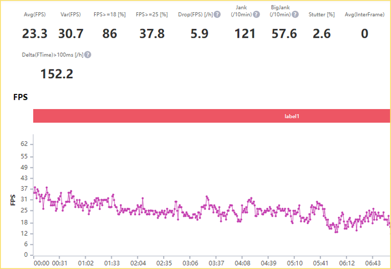 FPS trong qu&aacute; tr&igrave;nh chơi PUBG Mobile