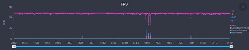 FPS trong quá trình chơi LMHT: Tốc Chiến