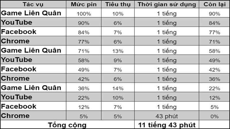 Thời lượng pin ấn tượng