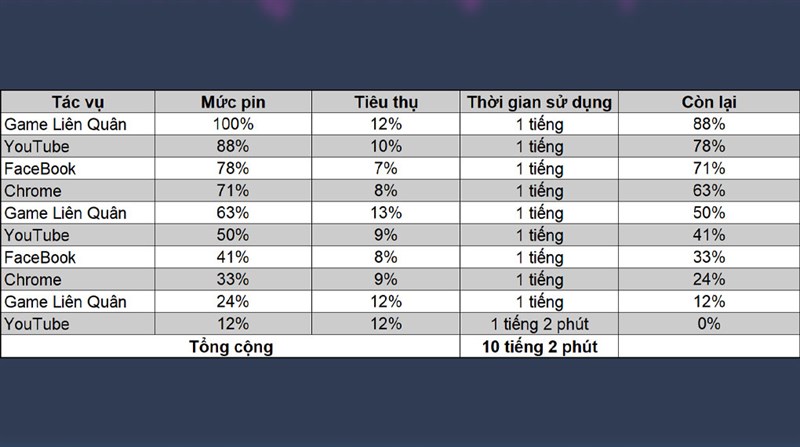 Viên pin có dung lượng thuộc hàng khủng 