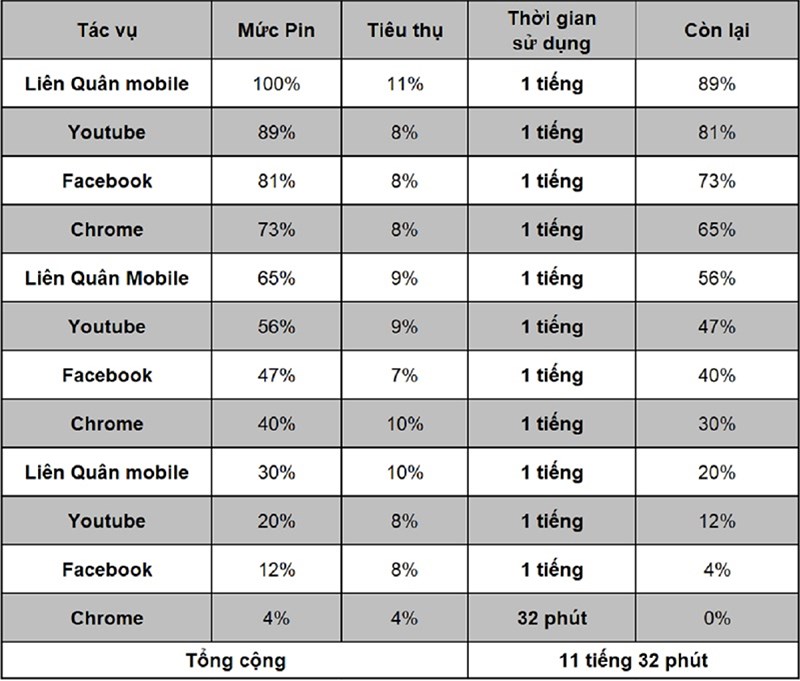 Thời gian sử dụng pin trên Realme C25s.